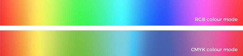 RGB colours compared to CMYK colours