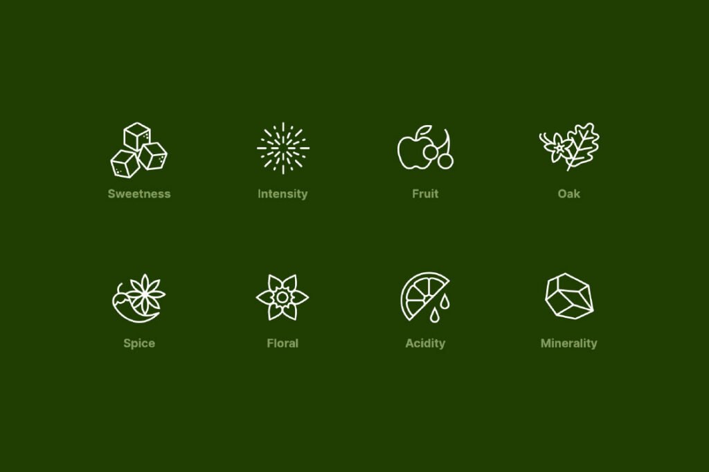 Icon designs indicating the different flavour attributes of wine